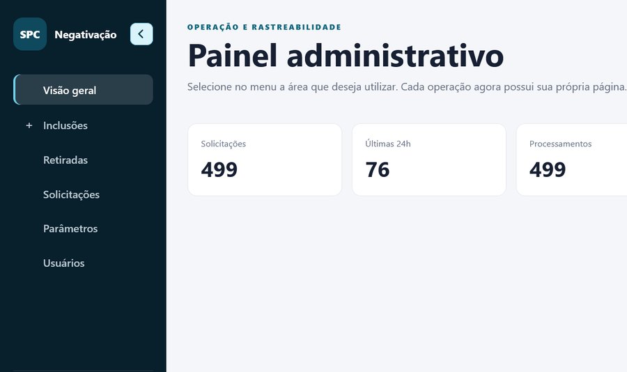 Painel administrativo do sistema de negativação, com o menu de inclusões, retiradas e solicitações e os totais de solicitações e processamentos