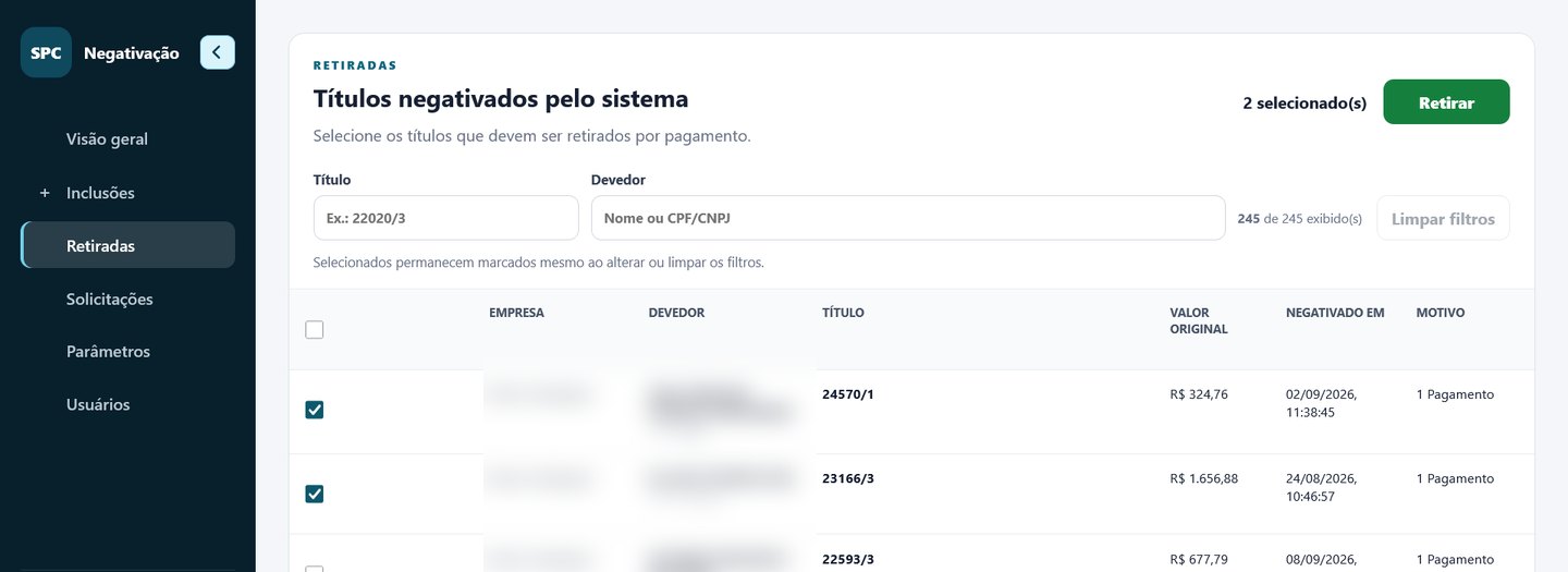 Tela de retiradas com os títulos negativados pelo sistema, 245 de 245 exibidos, colunas de valor original, data em que foi negativado e motivo, e o botão Retirar